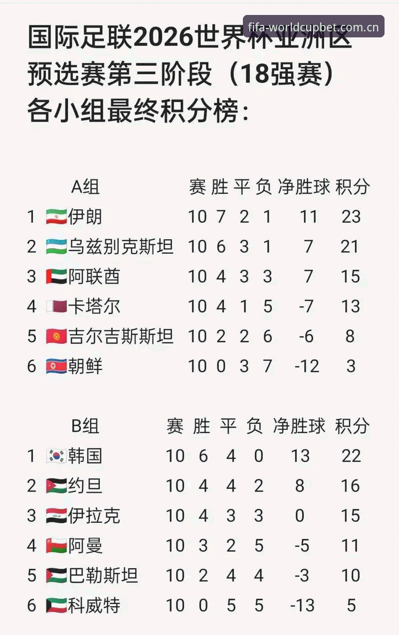 2026世界杯买球高赔率平台完整指南：如何锁定最佳投注时机